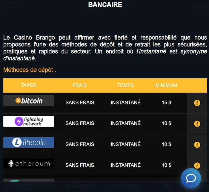 Brango Casino pay